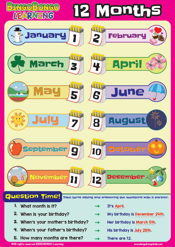 Months In English, English Vocabulary For Beginners